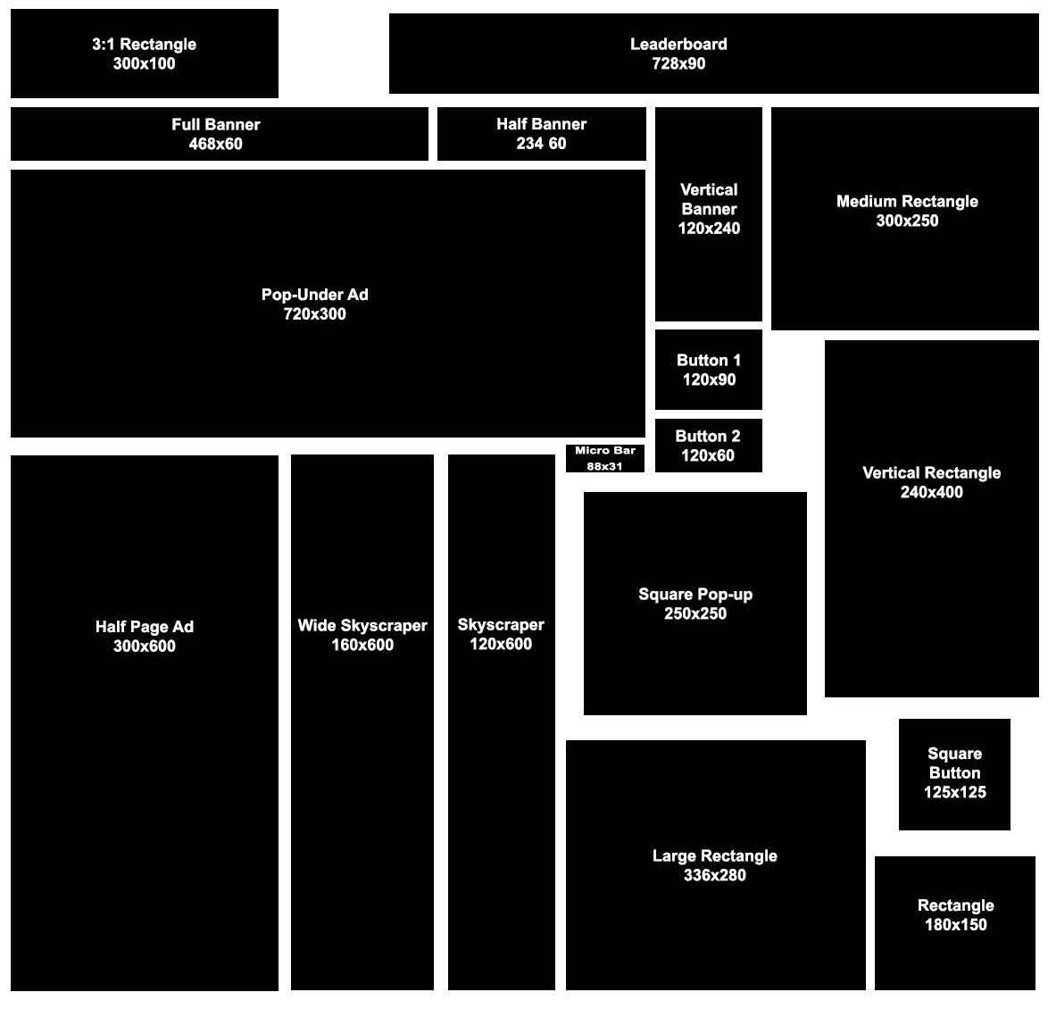 Размер рекламного баннера. Обычный размер баннера. Размеры баннеров. Баннерная сетка штакетник. Формат рекламного баннера.